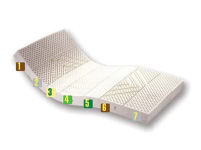 Natural Latex 7 Zone Mattress